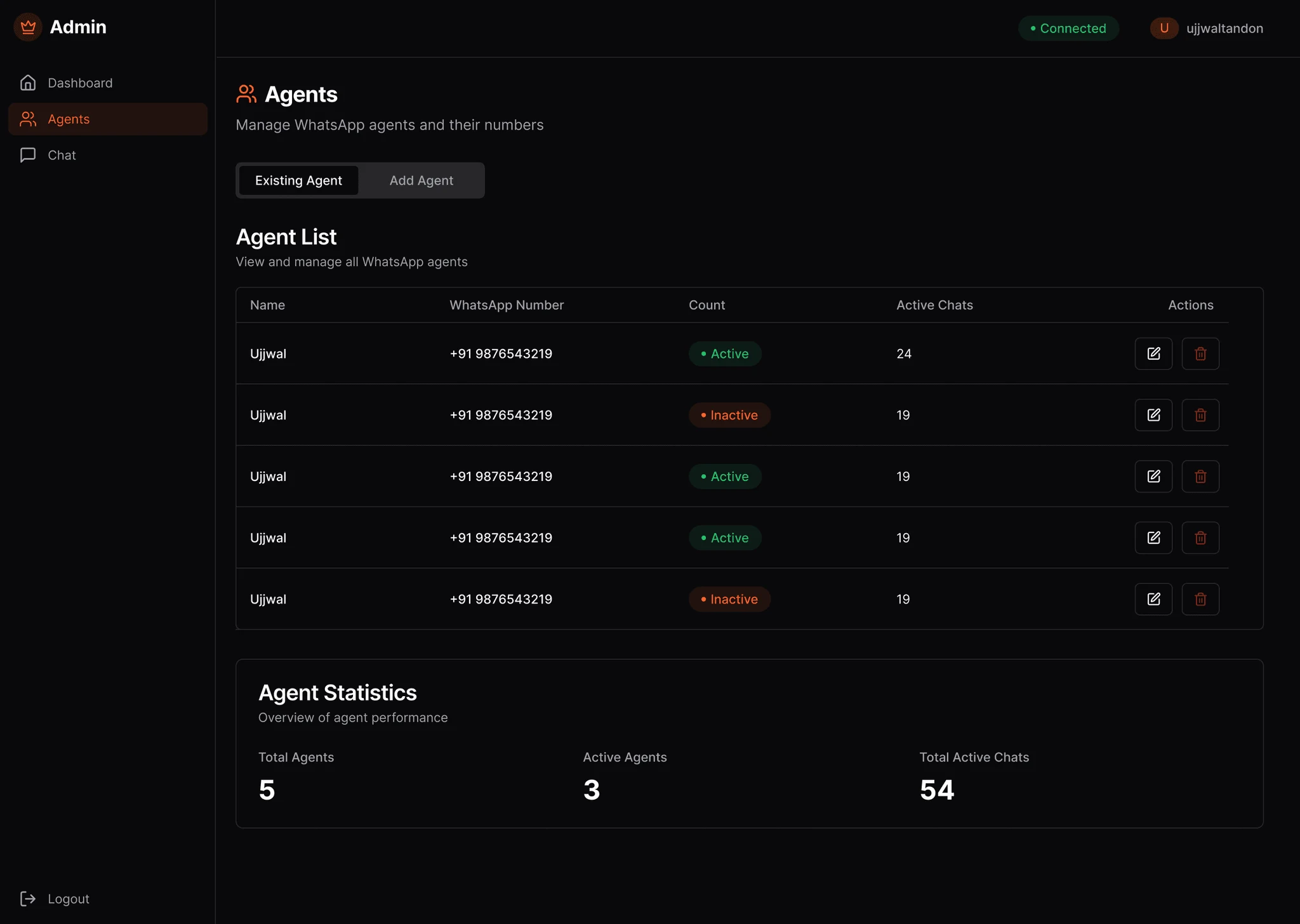 Agent list with WhatsApp numbers and active chat counts