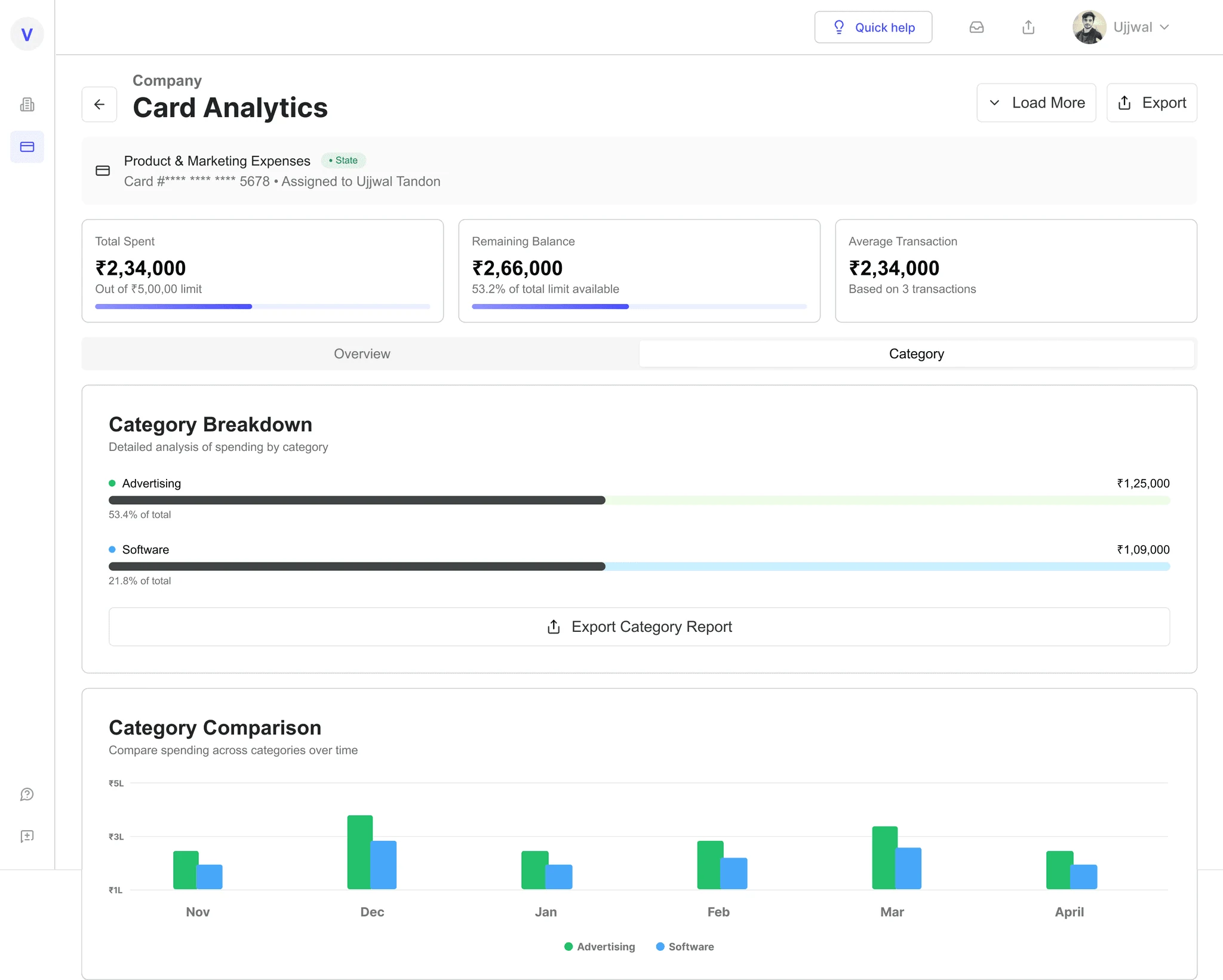 Card analytics category tab with category breakdown and month-by-month category comparison